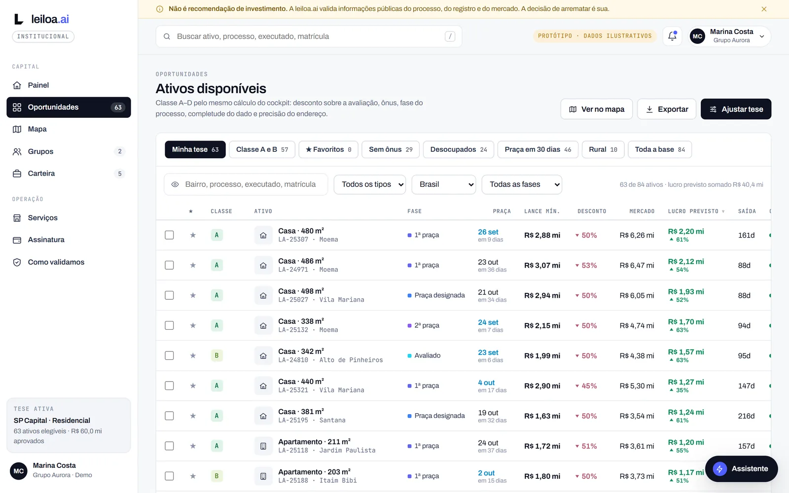 Lista de oportunidades do grupo, com classe de A a D, fase, data da praça, lance mínimo e desconto
